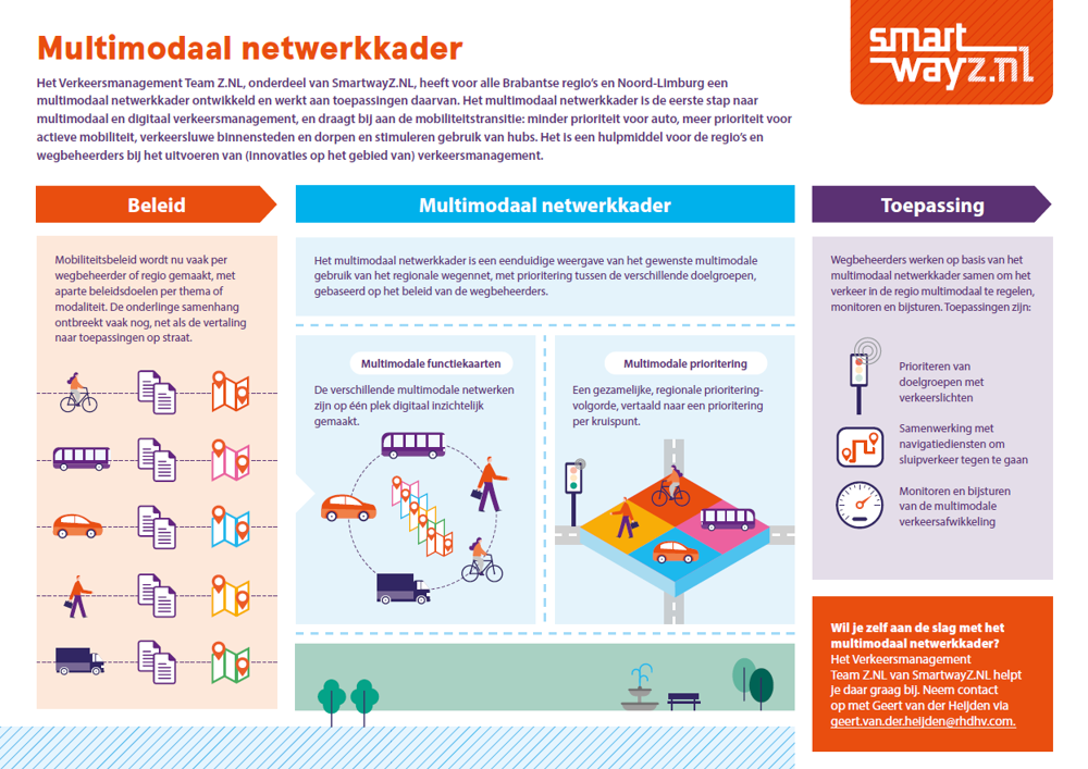 Infographic Multimodaal Netwerkkader